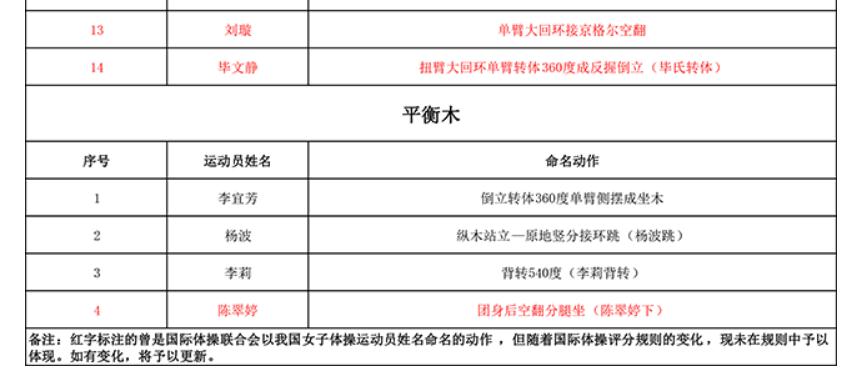 ������ͼ